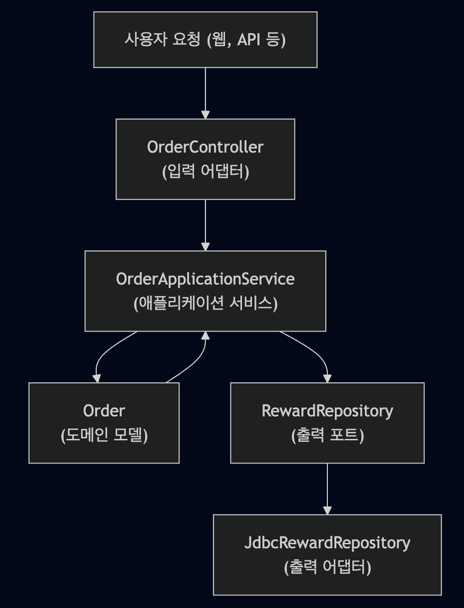 0060-02