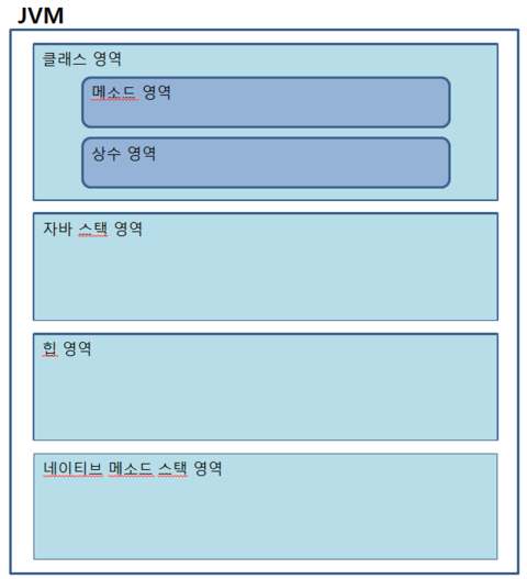 0065-33-jvm-architecture-overview-img-01.png