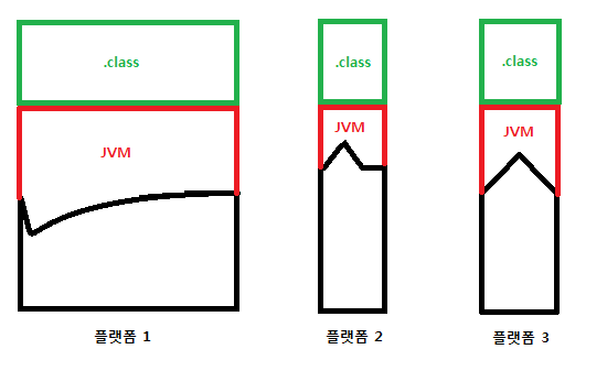 0065-33-jvm-architecture-overview-img-03.png