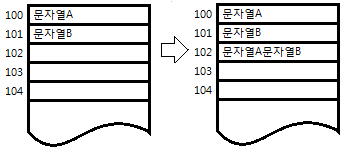 0077-57-string-vs-stringbuilder-vs-stringbuffer-img-01.png