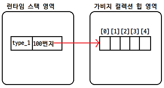 0095-195-java-live-study-week-2-data-types-variables-arrays-img-04.png