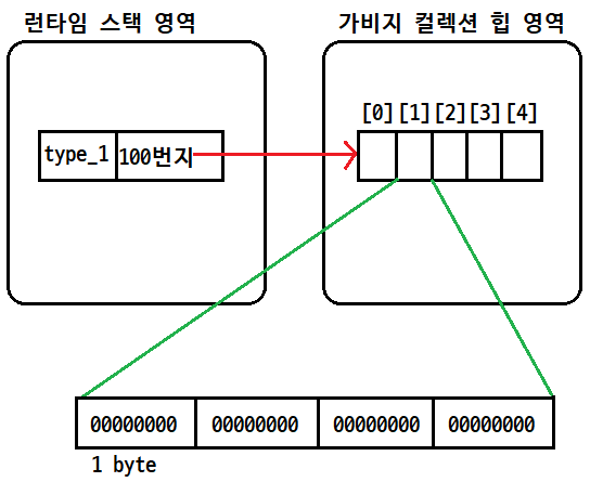 0095-195-java-live-study-week-2-data-types-variables-arrays-img-05.png