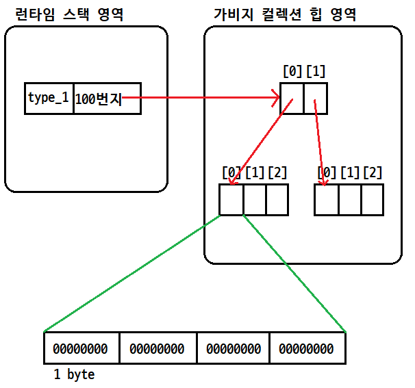 0095-195-java-live-study-week-2-data-types-variables-arrays-img-06.png
