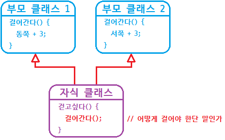 0099-199-java-live-study-week-6-inheritance-img-01.png