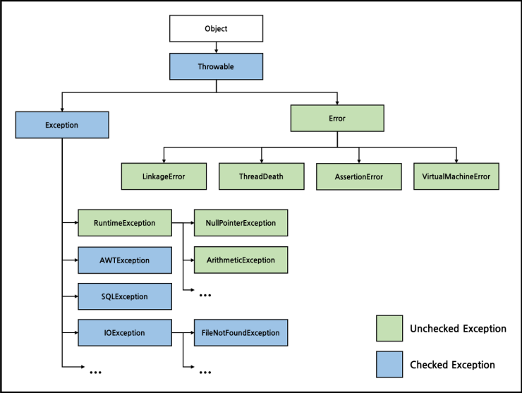 0102-202-java-live-study-week-9-exception-img-01.png