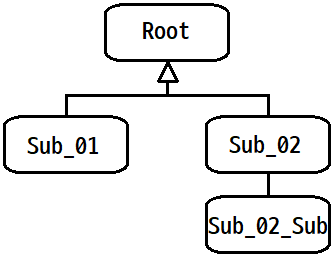 0106-206-java-live-study-week-14-generic-img-02.png