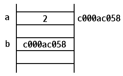 0117-278-go-pointer-basics-img-02.jpg