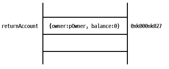 0121-282-go-bank-dictionary-projects-account-newaccount-img-03.jpg