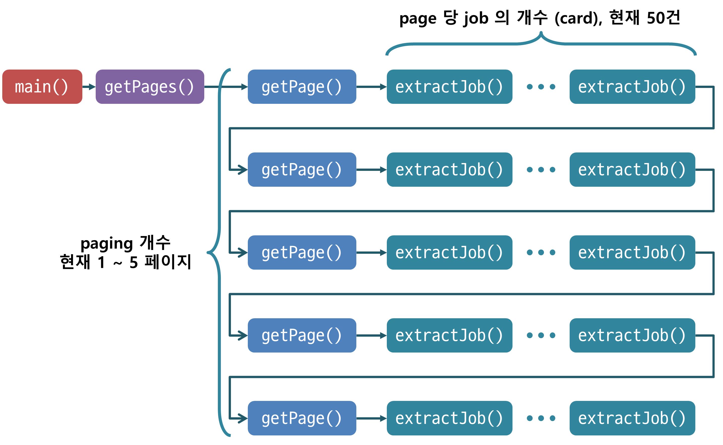 0141-303-go-job-scraper-channels-time-more-channels-baby-goroutine-img-01.jpg
