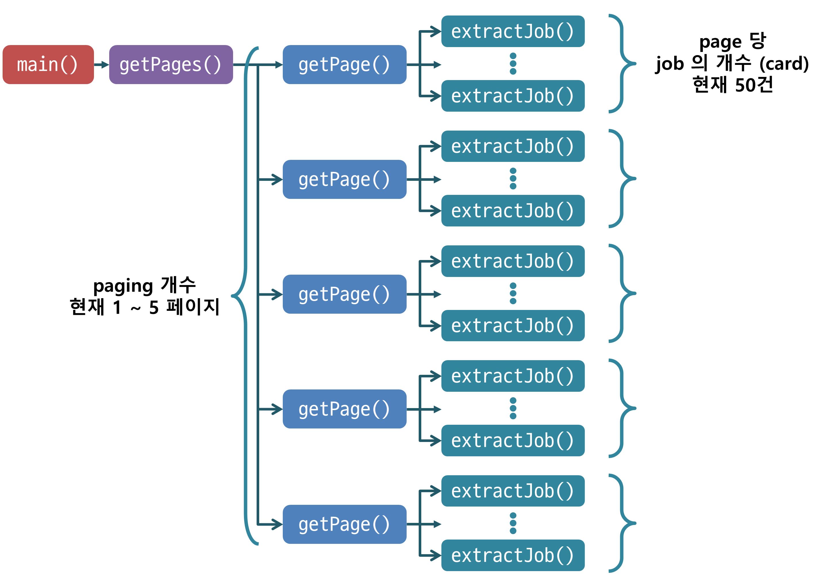 0141-303-go-job-scraper-channels-time-more-channels-baby-goroutine-img-02.jpg